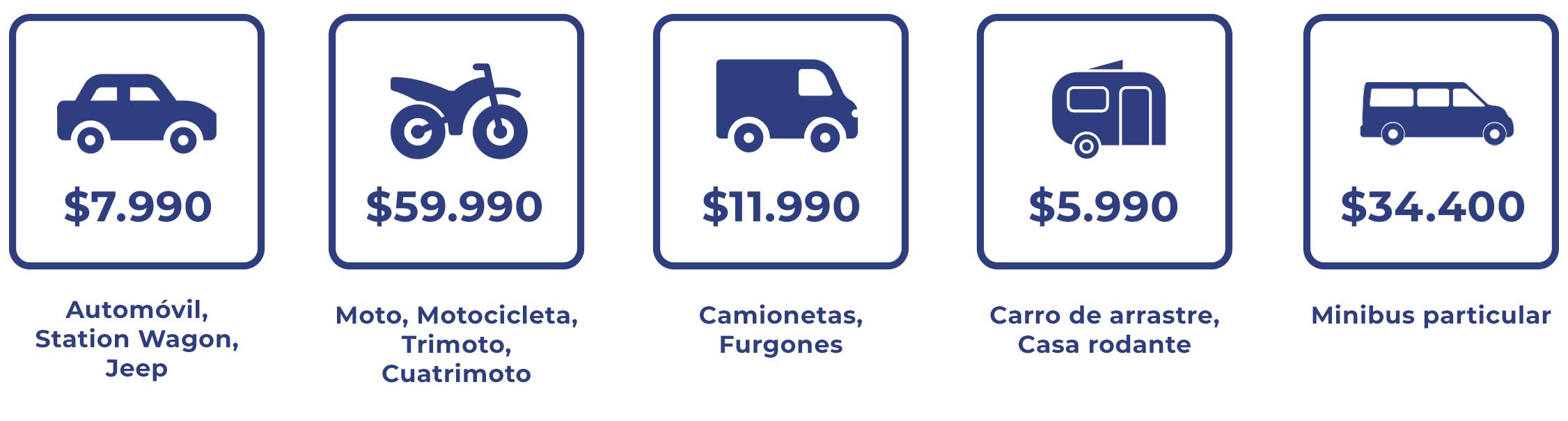 Valores de las polizas por tipo auto